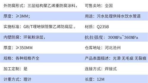 朔州tpep防腐钢管厂家参数指标